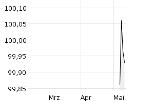 show active - 3m