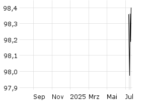  - 1y