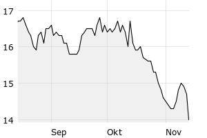 Aktien GB00B9GQVG73 AB Dynamics PLC Registered Shares LS ,01 Quotrix