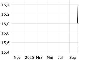  - 1y