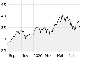  - 1y