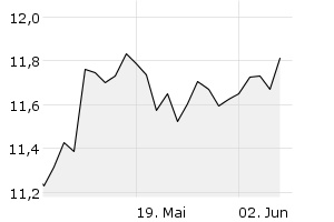 1M - Chart