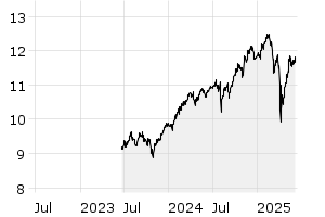 3Y - Chart