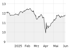 6M - Chart