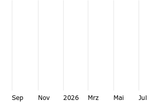  - 1y