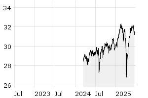 3Y - Chart