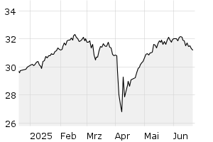 6M - Chart