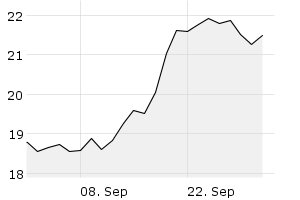 1M - Chart