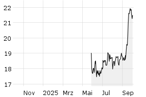 1Y - Chart