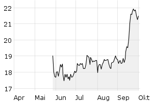6M - Chart