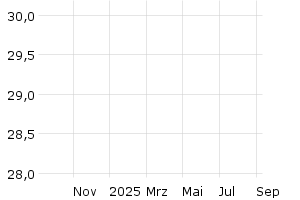  - 1y