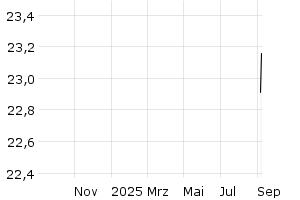  - 1y