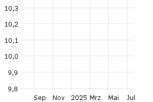  - 1y