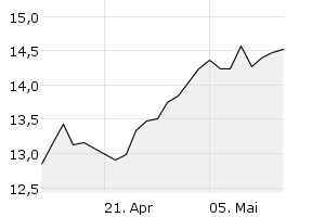 1M - Chart