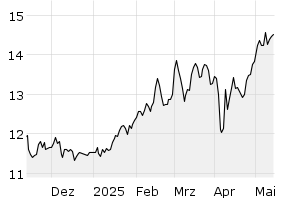 6M - Chart