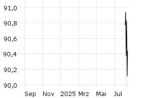  - 1y
