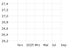  - 1y