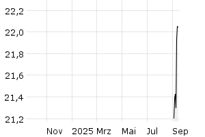  - 1y