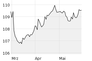show active - 3m