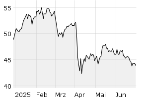 6M - Chart