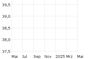  - 1y