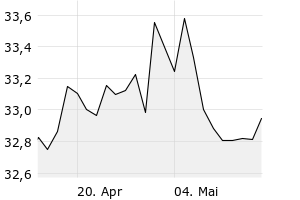 1M - Chart