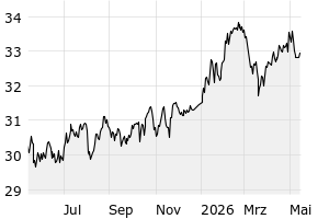 1Y - Chart