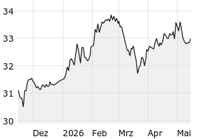 6M - Chart