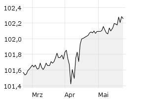 show active - 3m