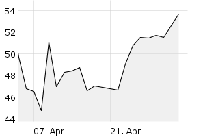 1M - Chart