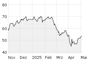 6M - Chart