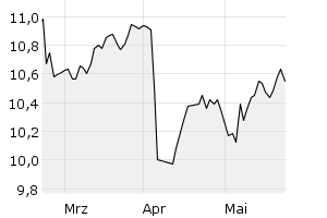 show active - 3m