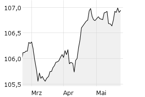 show active - 3m