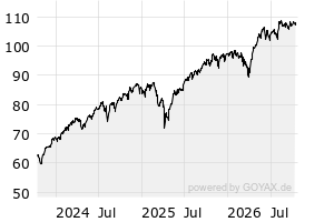 Etf – IE00BM67HW99 – Xtr.(IE) – S&P 500 Regist.Shares 1C EUR Hdg o.N ...