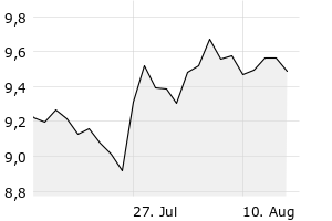 1M - Chart
