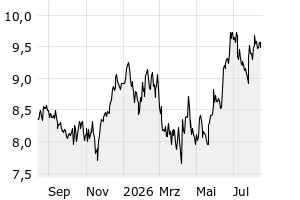 1Y - Chart