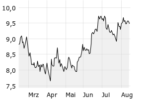 6M - Chart
