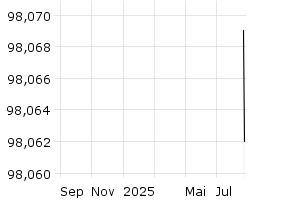  - 1y