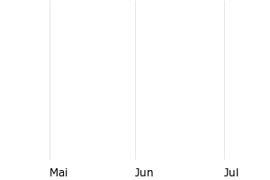 show active - 3m