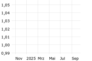  - 1y