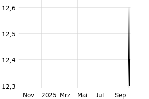  - 1y