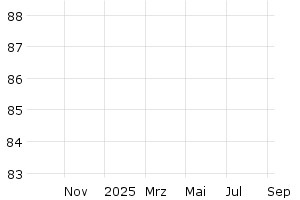  - 1y