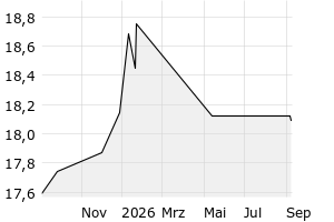  - 1y