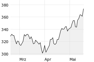 show active - 3m