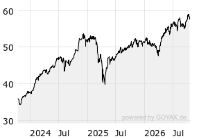Fonds – LU0292454872 – JPMorgan-US Select Equity Plus Act.Nom.A (acc ...