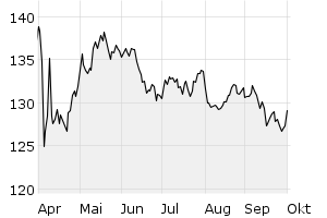 6M - Chart