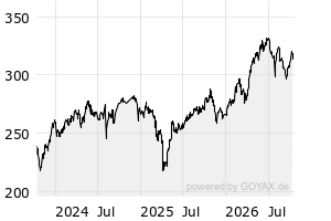 Fonds – LU0406802339 – BNP Paribas Climate Change Act. Nom. Cap ...