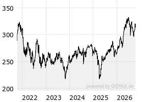 Fonds – LU0406802339 – BNP Paribas Climate Change Act. Nom. Cap ...