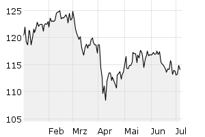 6M - Chart