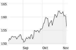 Etf – LU0629459743 – UBS MSCI World Soc.Res. Namens-Anteile (USD) A-dis ...